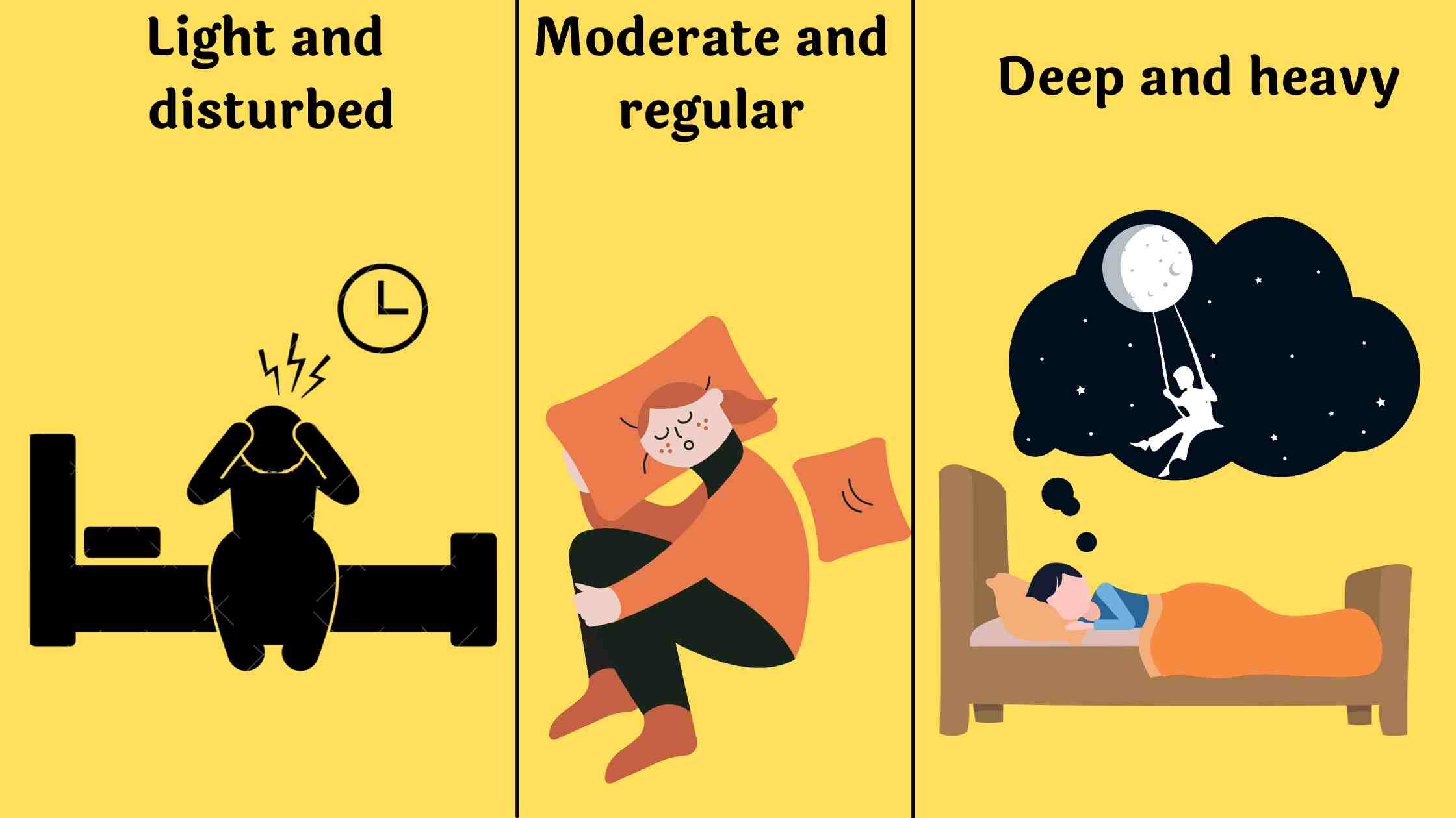 The Ayurvedic Doshas highly determine Sleep Quality
